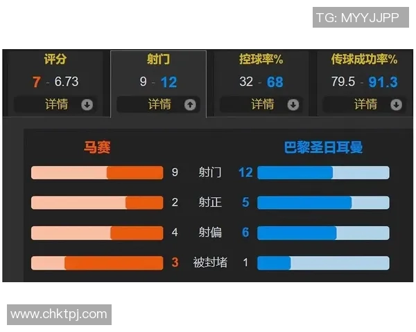 马赛与巴黎全场比赛评分分析及球员表现点评