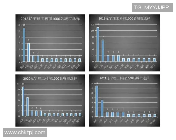 辽宁与北京比赛数据分析及统计对比详解